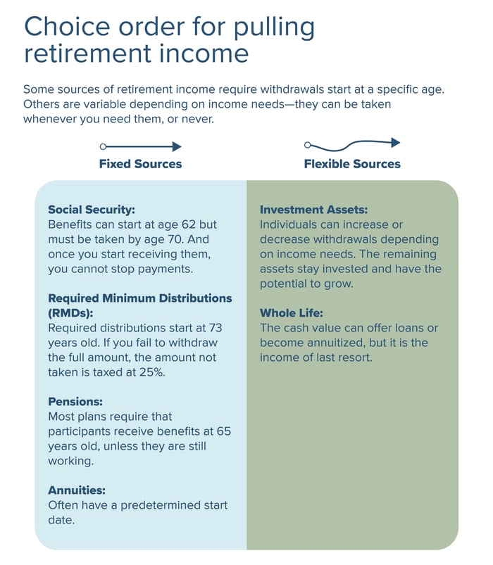 How-Should-You-Pull-From-Your-Retirement-Income-SourceS-03