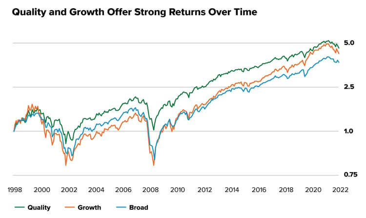 Quality-and-Growth-Offer-Strong-Returns-Over-Timev2 (1)