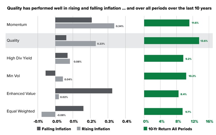 Quality-has-performed-well-in-rising-and-falling-inflation (1)