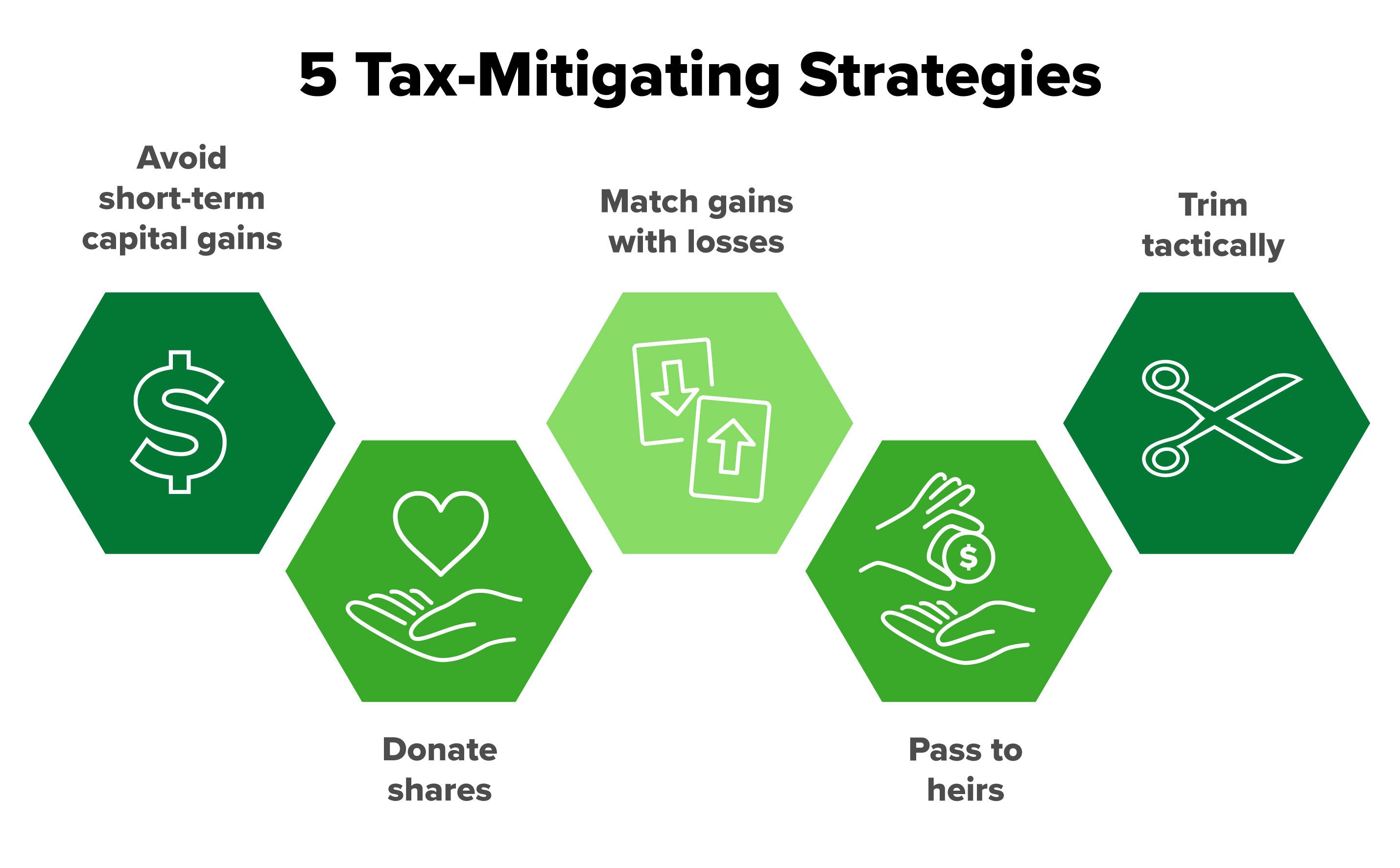 Too Much Of A Good Thing? Ways To Reduce A Large Stock Position