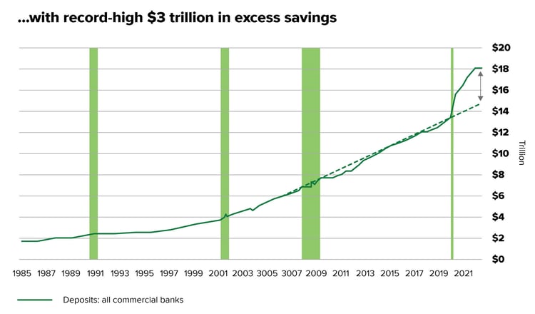 excess-savings