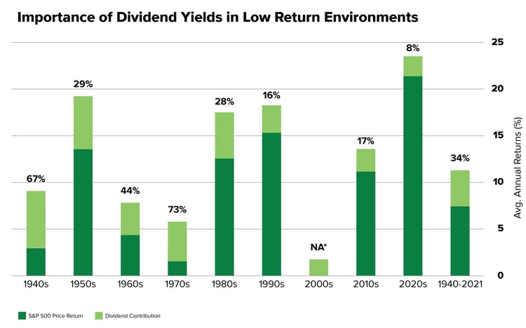 Dividend