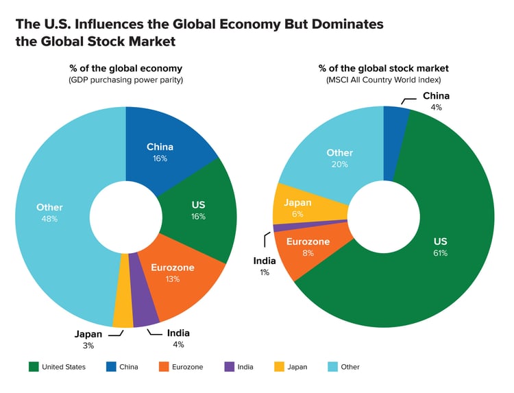 Geopolitical chart 2