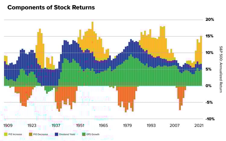 StockComponents