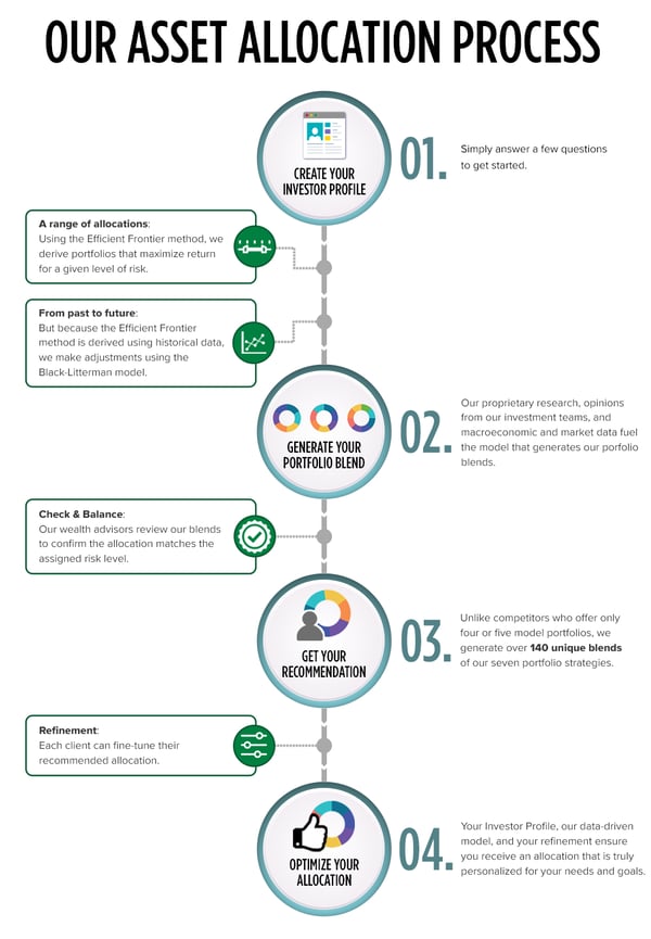 chart-aa_process-v2