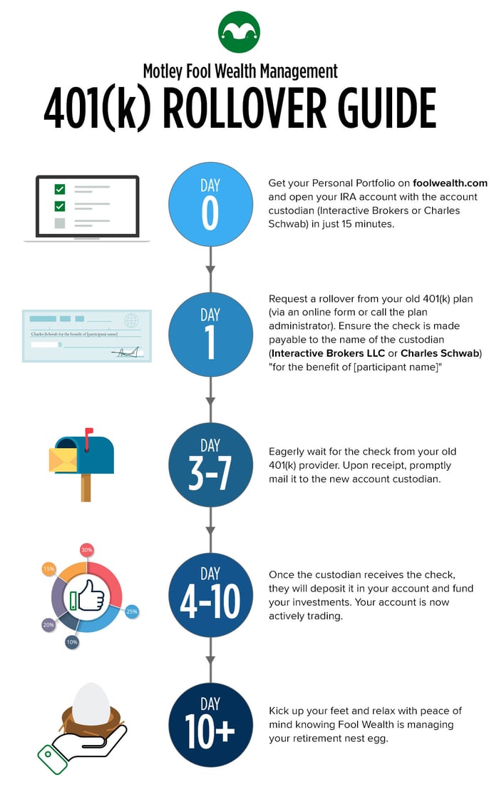 email-chart-401k_rollover_guide