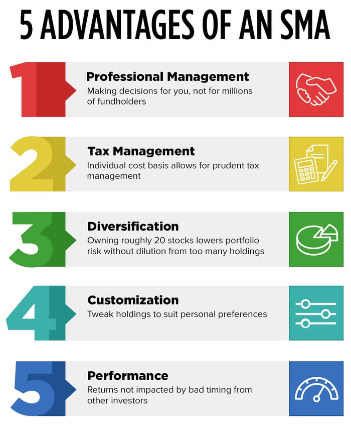 email-chart-advantages_sma