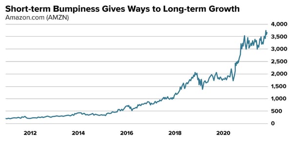 email-chart-amzn