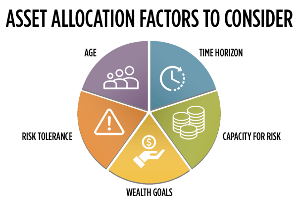 email-chart-asset_allocation_factors