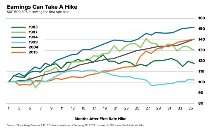 email-chart-earnings_hike