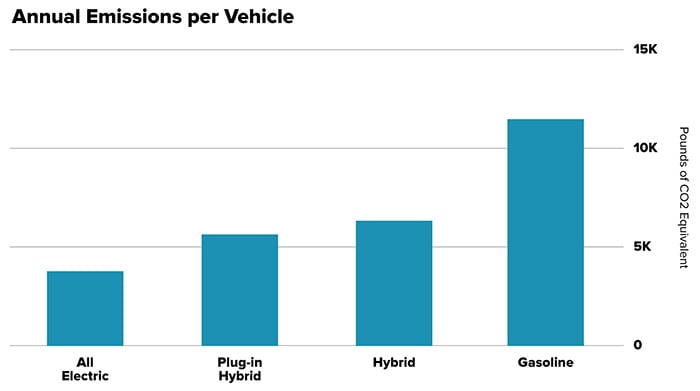 email-chart-emissions