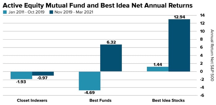 email-chart-mutualfund_bestidea