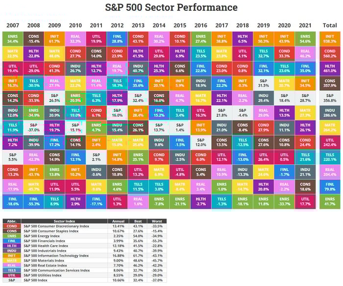 email-chart-novel_investor_sector-2022