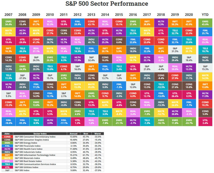 email-chart-novel_investor_sector