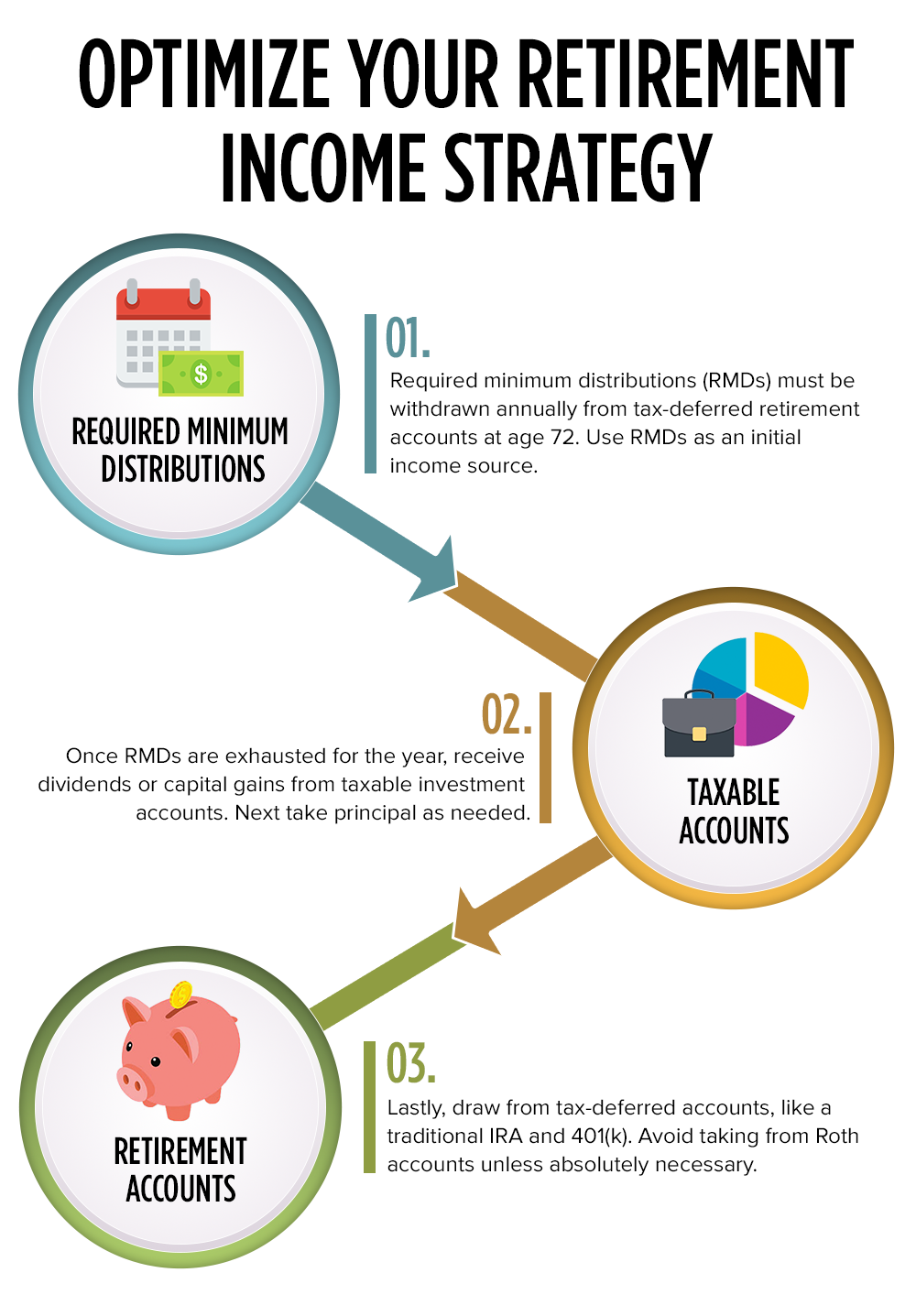 3 Keys to Effective Retirement Income Planning