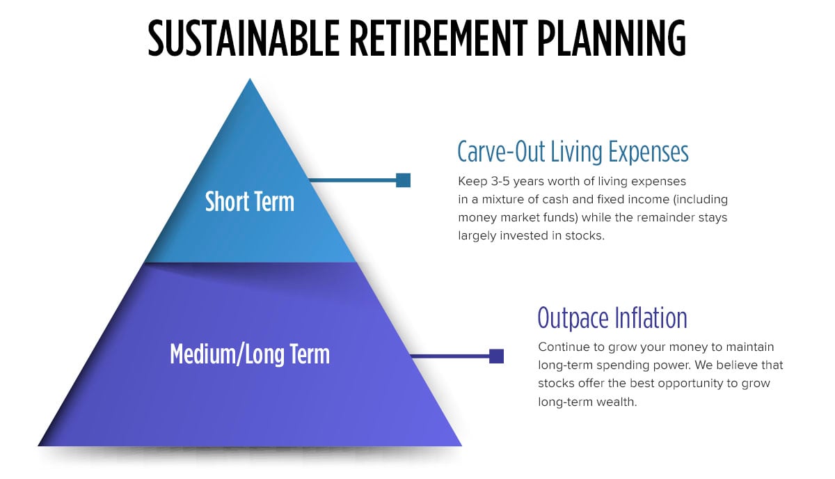 email-chart-retirement_plan_layers