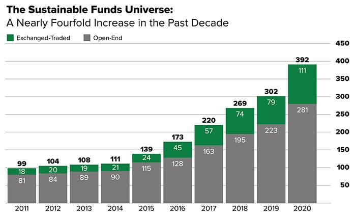 email-chart-sustainable_funds