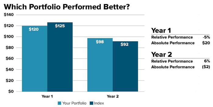 email-chart-total_portfolio_value