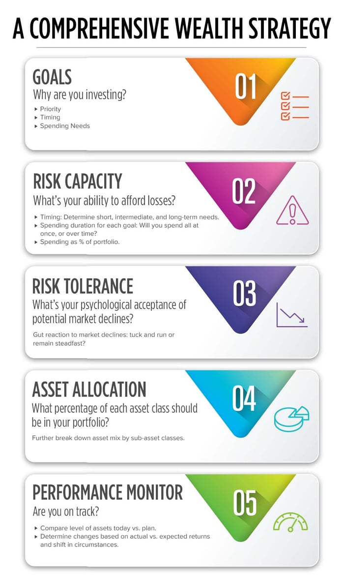 email-chart-wealth_plan2