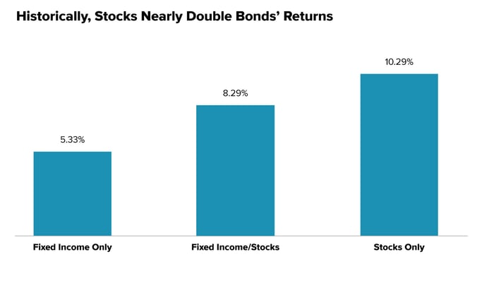 DoubleBonds