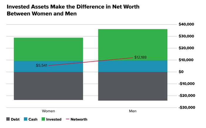 InvestedDifference