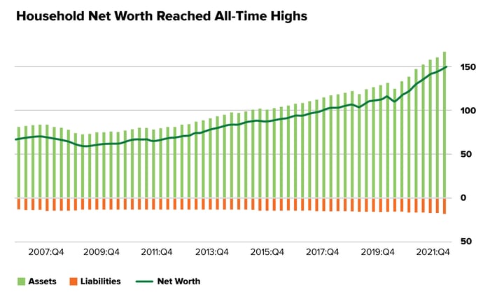 NetWorth
