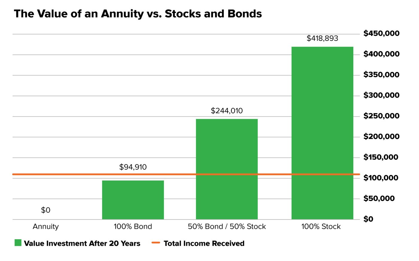 Annuities or a Better Way to Generate Retirement Income | Fool Wealth