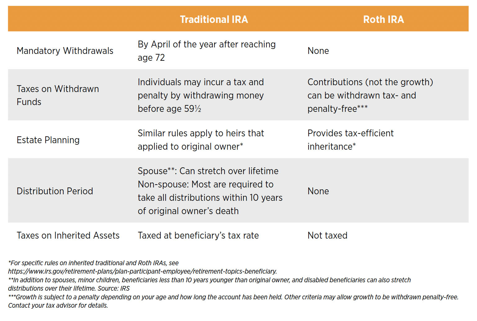 email-chart-traditional_vs_roth