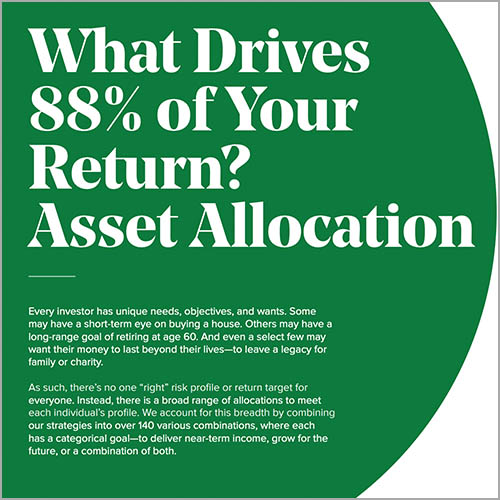 What drives 88% of your return? Asset allocation