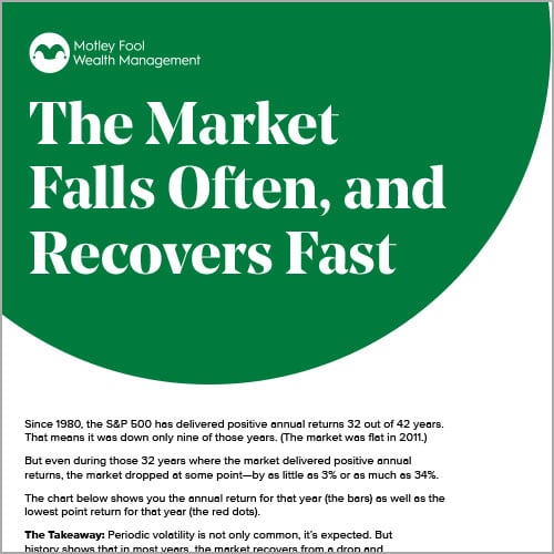 The Market Falls Often and Recovers Fast