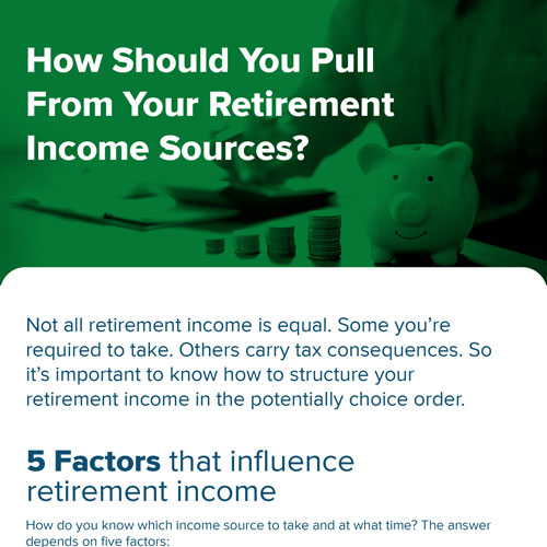 How should you pull from your retirement income sources?