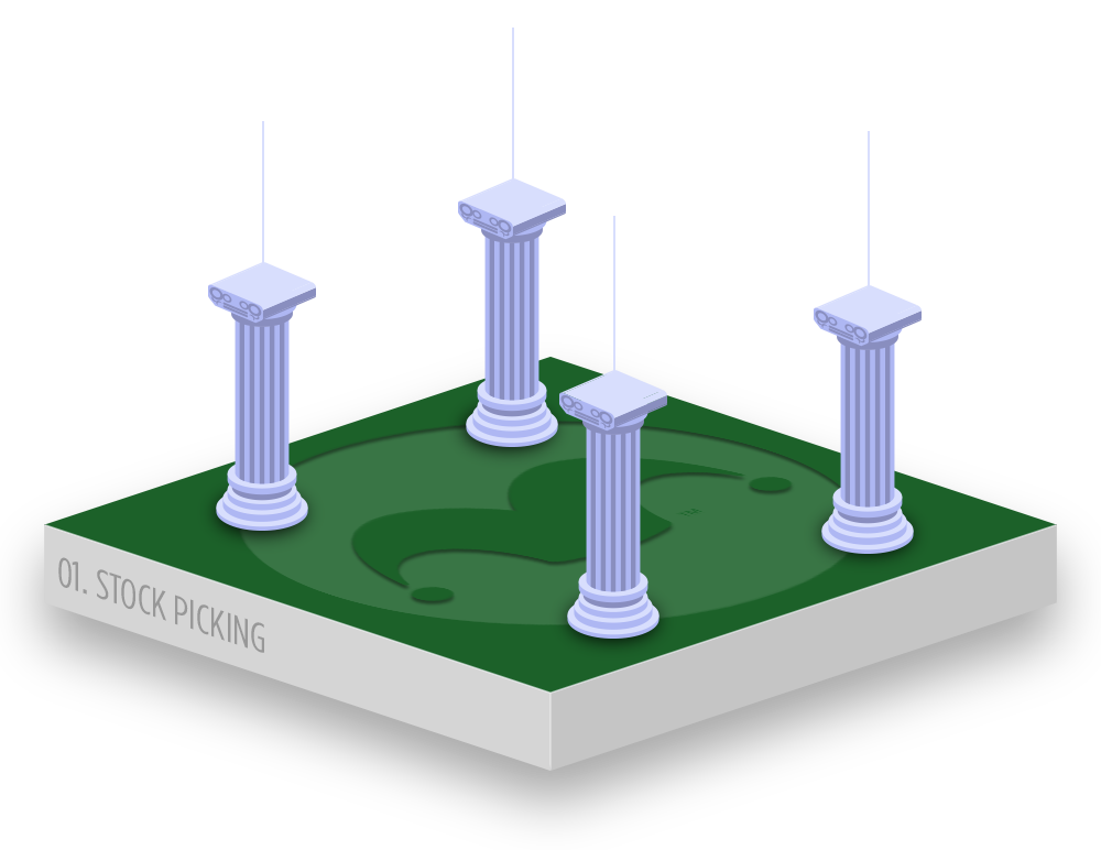 The four pillars